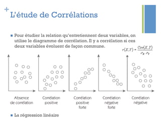 +
L’étude de Corrélations
n  Pour étudier la relation qu’entretiennent deux variables, on
utilise le diagramme de corrélation. Il y a corrélation si ces
deux variables évoluent de façon commune.
n  La régression linéaire
 