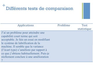 +
Différents tests de comparaison
 