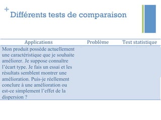 +
Différents tests de comparaison
 