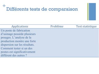 +
Différents tests de comparaison
 