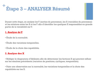+
Étape 3 – ANALYSER Résumé
Durant cette étape, on analyse lesY (sorties du processus), les X (variables du processus)
et les relations entre les X et lesY afin d’identifier les quelques X responsables en grande
partie de la variabilité surY.
1. Analyse deY
• Étude de la normalité.
• Étude des variations temporelles.
• Étude de la chute des capabilités.
2. Analyse des X
• Rédiger le diagramme d’Ishikawa afin de déterminer les facteurs X qui peuvent influer
sur les résultats précédents (variation de positions, cycliques, temporelles).
• Faire une observation sur la normalité, les variations temporelles et la chute des
capabilités sur les X.
 