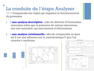 +
La conduite de l’étape Analyser
== > Comprendre les règles qui régissent le fonctionnement
du processus.
1  • une analyse descriptive : afin de détecter d’éventuelles
anomalies telles que la présence de valeurs aberrantes,
une non-normalité, qui sont sources d’informations;
2  • une analyse relationnelle : afin de comprendre en quoi
les X ont une influence sur la caractéristique Y que l’on
cherche à améliorer.
 