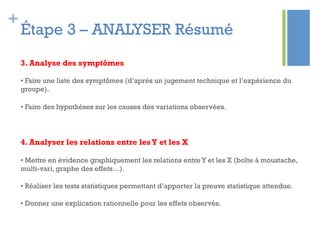 +
Étape 3 – ANALYSER Résumé
3. Analyse des symptômes
• Faire une liste des symptômes (d’après un jugement technique et l’expérience du
groupe).
• Faire des hypothèses sur les causes des variations observées.
4. Analyser les relations entre lesY et les X
• Mettre en évidence graphiquement les relations entre Y et les X (boîte à moustache,
multi-vari, graphe des effets…).
• Réaliser les tests statistiques permettant d’apporter la preuve statistique attendue.
• Donner une explication rationnelle pour les effets observés.
 