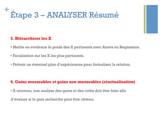 +
Étape 3 – ANALYSER Résumé
5. Hiérarchiser les X
• Mettre en évidence le poids des X pertinents avec Anova ou Regression.
• Focalisation sur les X les plus pertinents.
• Prévoir un éventuel plan d’expériences pour formaliser la relation.
6. Gains mesurables et gains non mesurables (réactualisation)
• À nouveau, une analyse des gains et des coûts doit être faite afin
d’évaluer si le gain recherché peut être obtenu.
 