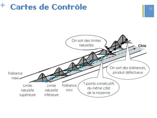 + Cartes de Contrôle 11
 