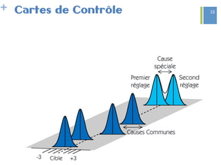 + Cartes de Contrôle 12
 