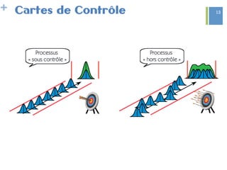 + Cartes de Contrôle 13
 