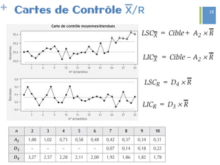 + Cartes de Contrôle X/R 15
 