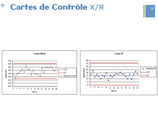 + Cartes de Contrôle X/R 16
 