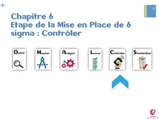 +
Chapitre 6
Etape de la Mise en Place de 6
sigma : Contrôler
2
 