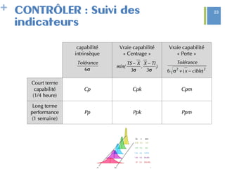 + CONTRÔLER : Suivi des
indicateurs
23
 