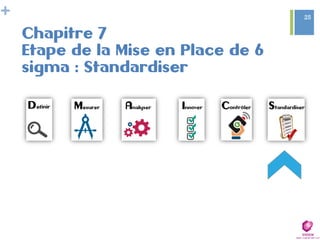 +
Chapitre 7
Etape de la Mise en Place de 6
sigma : Standardiser
25
 