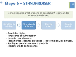 + Étape 6 – STANDARDISER
le maintien des améliorations en empêchant le retour des
erreurs antérieures
Simplifier la
solution
Pérenniser la
solution
Bilan du
projet
Clore le
projet
• Revoir les règles 
• Finaliser la documentation 
• base de connaissance.
• Identifier les « bonnes pratiques », les formaliser, les diffuser.
• Appliquer pour les nouveaux produits
• Indicateurs de performance.
27
 