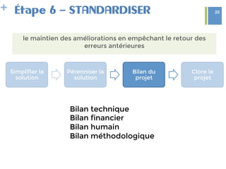 + Étape 6 – STANDARDISER
le maintien des améliorations en empêchant le retour des
erreurs antérieures
Simplifier la
solution
Pérenniser la
solution
Bilan du
projet
Clore le
projet
Bilan technique
Bilan financier
Bilan humain 
Bilan méthodologique 


28
 