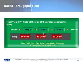 Rolled Throughput Yield Final Yield (FY) Yield at the end of the process excluding scrap Final Yield, FY = U/S = Units Passed/Units Submitted FY = (100-30)/100 = .70 or 70% Step 1 Step 2 Step 3 70 Units 100 Units 10 Units 10 Units 10 Units Scrap  
