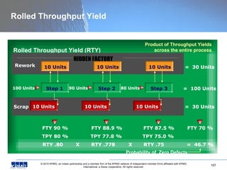 Rolled Throughput Yield Rolled Throughput Yield (RTY) Step 1 Step 2 Step 3 100 Units 10 Units 10 Units 10 Units Scrap  Rework 10 Units 10 Units 10 Units HIDDEN FACTORY Product of Throughput Yields across the entire process 90 Units 80 Units =  30 Units =  30 Units FTY 90 % FTY 88.9 % FTY 87.5 % =  100 Units FTY 70 % TPY 80 % TPY 77.8 % TPY 75.0 % RTY .80 RTY .778  RTY .75 =  46.7 % X X Probability of  Zero Defects 