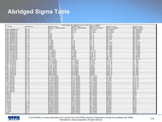 Abridged Sigma Table 