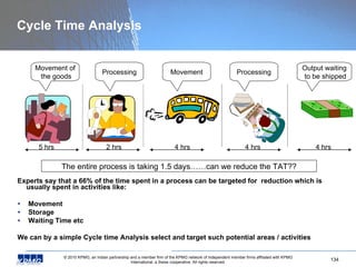 Cycle Time Analysis Experts say that a 66% of the time spent in a process can be targeted for  reduction which is usually spent in activities like: Movement Storage Waiting Time etc We can by a simple Cycle time Analysis select and target such potential areas / activities Movement of the goods Processing Movement Processing Output waiting to be shipped The entire process is taking 1.5 days……can we reduce the TAT?? 5 hrs 2 hrs 4 hrs 4 hrs 4 hrs 