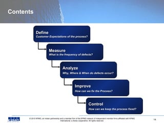 Contents Define Customer Expectations of the process? Measure What is the frequency of defects? Analyze Why, Where & When do defects occur? Improve How can we fix the Process?  Control How can we keep the process fixed?  