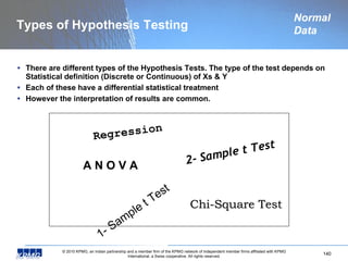 Types of Hypothesis Testing There are different types of the Hypothesis Tests. The type of the test depends on Statistical definition (Discrete or Continuous) of Xs & Y Each of these have a differential statistical treatment However the interpretation of results are common. Normal Data A N O V A 1- Sample t Test 2- Sample t Test Regression Chi-Square Test 