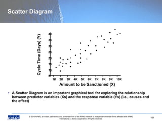Scatter Diagram A Scatter Diagram is an important graphical tool for exploring the relationship between predictor variables (Xs) and the response variable (Ys) (i.e., causes and the effect) Cycle Time (Days) (Y) Amount to be Sanctioned (X) 40 30 25 20 15 10 5 35 1K 2K 3K 4K 5K 6K 7K 8K 9K 10K 