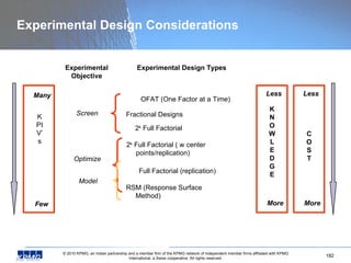 Experimental Design Considerations Experimental Design Types Experimental Objective Full Factorial (replication) RSM (Response Surface Method) Optimize Model Fractional Designs OFAT (One Factor at a Time) 2 k  Full Factorial Screen 2 k  Full Factorial ( w center points/replication) Few Many KPIV’s Less More KNOWLEDGE Less More COST 