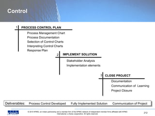 Control CLOSE PROJECT PROCESS CONTROL PLAN Documentation Communication of  Learning Project Closure Process Management Chart Process Documentation Selection of Control Charts Interpreting Control Charts Response Plan IMPLEMENT SOLUTION Stakeholder Analysis Implementation elements 1 2 3 Deliverables:  Process Control Developed  Fully Implemented Solution  Communication of Project 