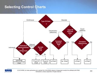 Selecting Control Charts 