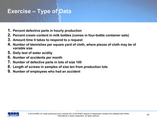 Exercise – Type of Data Percent defective parts in hourly production Percent cream content in milk bottles (comes in four-bottle container sets) Amount time it takes to respond to a request Number of blemishes per square yard of cloth, where pieces of cloth may be of variable size Daily test of water acidity Number of accidents per month Number of defective parts in lots of size 100 Length of screws in samples of size ten from production lots Number of employees who had an accident 