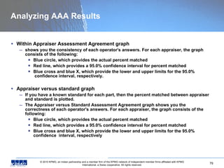 Analyzing AAA Results Within Appraiser Assessment Agreement graph shows you the consistency of each operator's answers. For each appraiser, the graph consists of the following: Blue circle, which provides the actual percent matched Red line, which provides a 95.0% confidence interval for percent matched Blue cross and blue X, which provide the lower and upper limits for the 95.0%   confidence interval, respectively. Appraiser versus standard graph If you have a known standard for each part, then the percent matched between appraiser and standard is plotted. The Appraiser versus Standard Assessment Agreement graph shows you the correctness of each operator's answers. For each appraiser, the graph consists of the following: Blue circle, which provides the actual percent matched Red line, which provides a 95.0% confidence interval for percent matched Blue cross and blue X, which provide the lower and upper limits for the 95.0% confidence  interval, respectively 