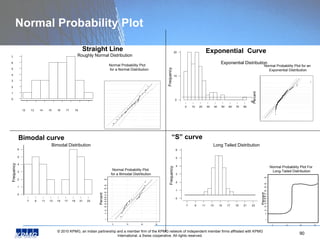 Normal Probability Plot 12 13 14 15 16 17 18 0 1 2 3 4 5 6 7 7 9 11 13 15 17 19 21 23 0 1 2 3 4 5 6 Frequency Bimodal Distribution Bimodal curve Normal Probability Plot for an Exponential Distribution 0 10 20 30 40 50 60 70 80 90 0 10 20 Exponential Distribution Frequency Exponential  Curve 7 9 11 13 15 17 19 21 23 0 1 2 3 4 5 6 Frequency Long Tailed Distribution Percent Normal Probability Plot For  Long-Tailed Distribution 0 10 20 30 1 5 10 20 30 40 50 60 70 80 90 95 99 “ S” curve Normal Probability Plot for a Normal Distribution Roughly Normal Distribution Straight Line 0 10 20 30 1 5 10 20 30 40 50 60 70 80 90 95 99 Percent Normal Probability Plot for a Bimodal Distribution Percent 