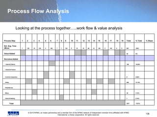 Process Flow Analysis Looking at the process together…..work flow & value analysis Process Step 1 2 3 4 5 6 7 8 9 10 11 12...
