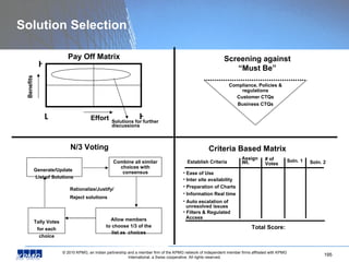 Solution Selection Pay Off Matrix Screening against “Must Be” N/3 Voting Effort Benefits L H H Solutions for further  disc...