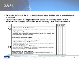 G.R.P.I <ul><li>Expanded Version of the Tool: Useful when a more detailed look at team elements is required. </li></ul><ul...
