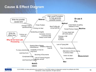 Cause & Effect Diagram Why do we have Late  Processing Creation of Bank ID, Cust ID Bunching of Documents Printer Problem ...