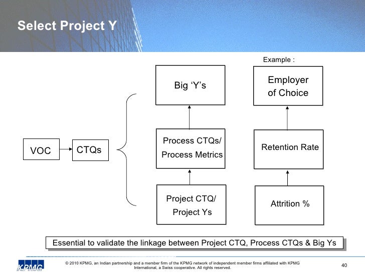 example sigma 6 charter 6 Sigma