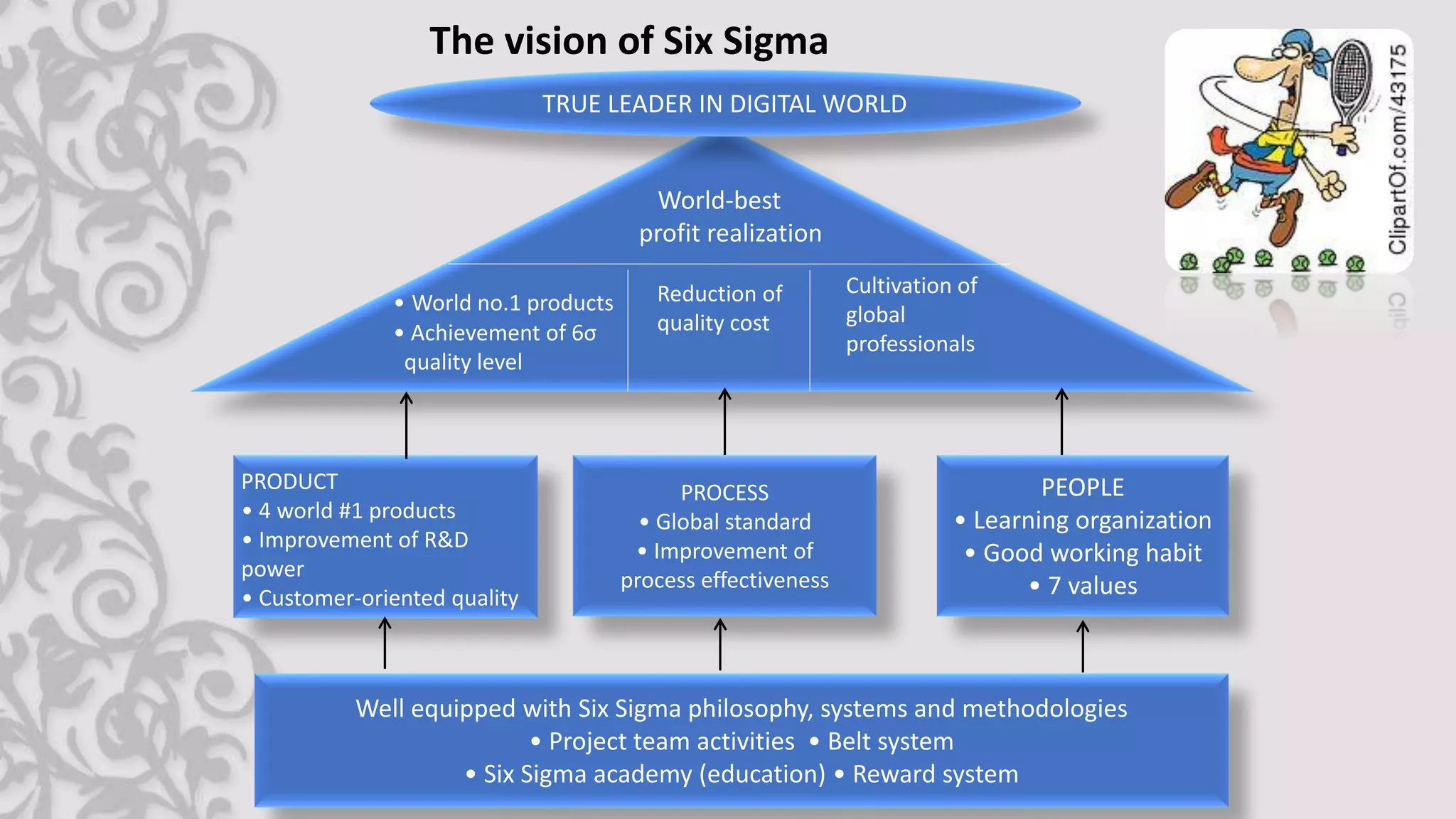 6 sigma basic best ppt | PDF