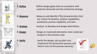 1. Define Define design goals that are consistent with
customer demands and the enterprise strategy.
2. Measure Measure and identify CTQs (characteristics that
are Critical To Quality), product capabilities,
production process capability, and risks.
3. Analyze Analyze to develop and design alternatives.
4. Design Design an improved alternative, best suited per
analysis in the previous step
5. Verify Verify the design, set up pilot runs,
implement the production process and
hand it over to the process owner(s).
 