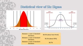 Between -1 and +1 Standard
Deviation
68.3% (about two thirds)
Between -2 and +2 Standard
Deviation
95.5% (about 95%)
Between -3 and +3 Standard
Deviation
99.7%
 