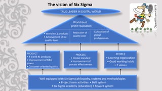 TRUE LEADER IN DIGITAL WORLD
World-best
profit realization
• World no.1 products
• Achievement of 6σ
quality level
Reduction of
quality cost
Cultivation of
global
professionals
PROCESS
• Global standard
• Improvement of
process effectiveness
PEOPLE
• Learning organization
• Good working habit
• 7 values
Well equipped with Six Sigma philosophy, systems and methodologies
• Project team activities • Belt system
• Six Sigma academy (education) • Reward system
PRODUCT
• 4 world #1 products
• Improvement of R&D
power
• Customer-oriented quality
The vision of Six Sigma
 