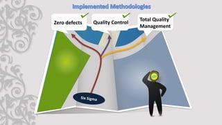 Total Quality
Management
Zero defects Quality Control
 