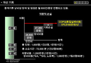 6sigma 혁신활동의 실제기업사례[lg텔레콤(close loop power control)] | PPT