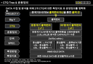 6sigma 혁신활동의 실제기업사례[lg텔레콤(close loop power control)] | PPT
