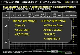 6sigma 혁신활동의 실제기업사례[lg텔레콤(close loop power control)] | PPT