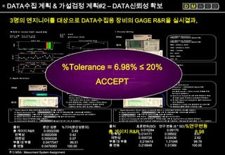 6sigma 혁신활동의 실제기업사례[lg텔레콤(close loop power control)] | PPT