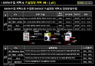 6sigma 혁신활동의 실제기업사례[lg텔레콤(close loop power control)] | PPT