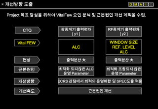 6sigma 혁신활동의 실제기업사례[lg텔레콤(close loop power control)] | PPT