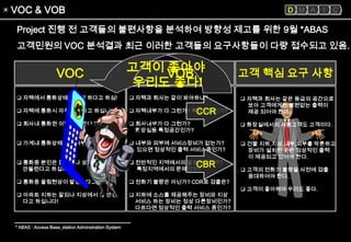 6sigma 혁신활동의 실제기업사례[lg텔레콤(close loop power control)] | PPT
