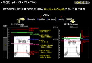 6sigma 혁신활동의 실제기업사례[lg텔레콤(close loop power control)] | PPT