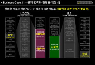 6sigma 혁신활동의 실제기업사례[lg텔레콤(close loop power control)] | PPT